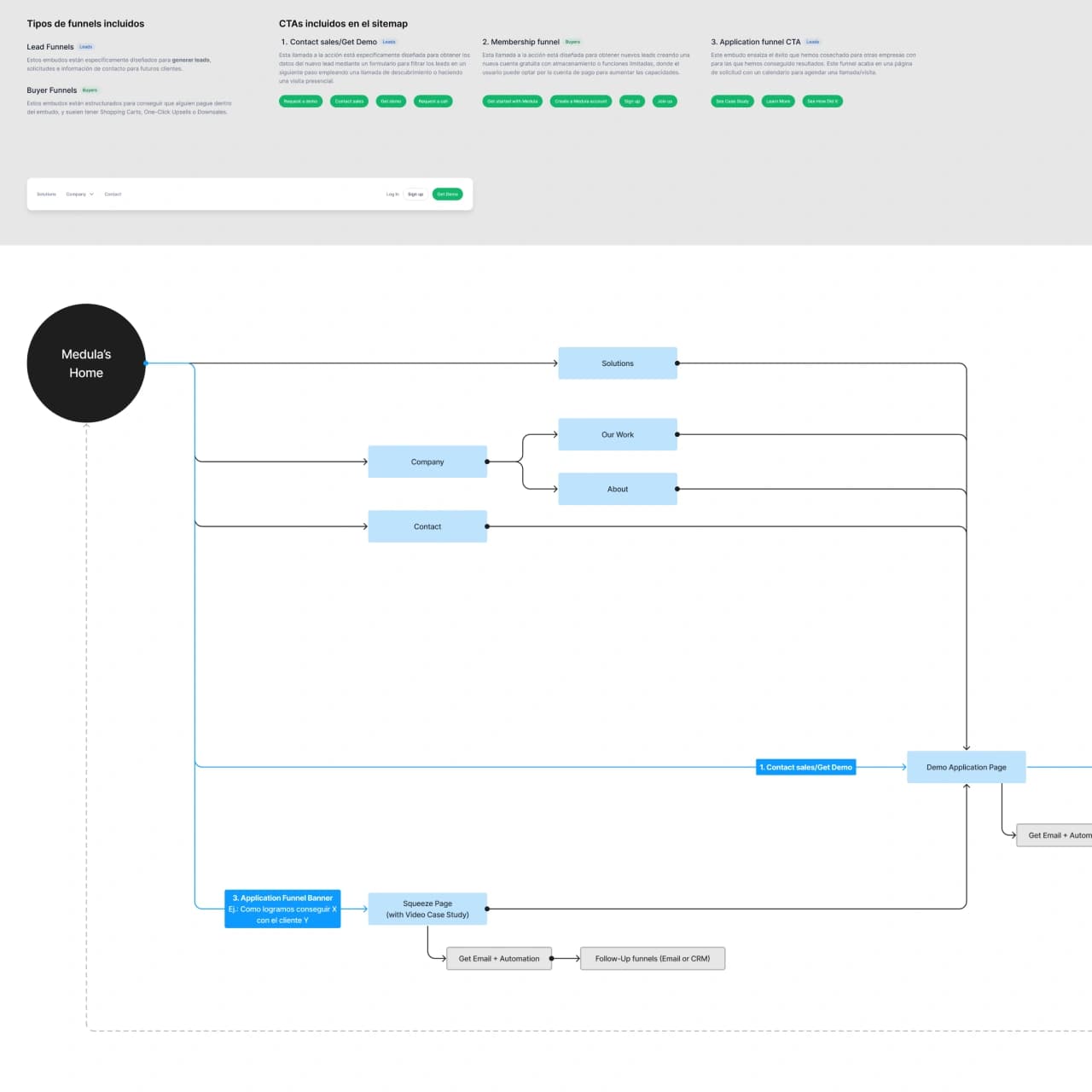 Cold Storage UX/UI & Webflow Design design detail