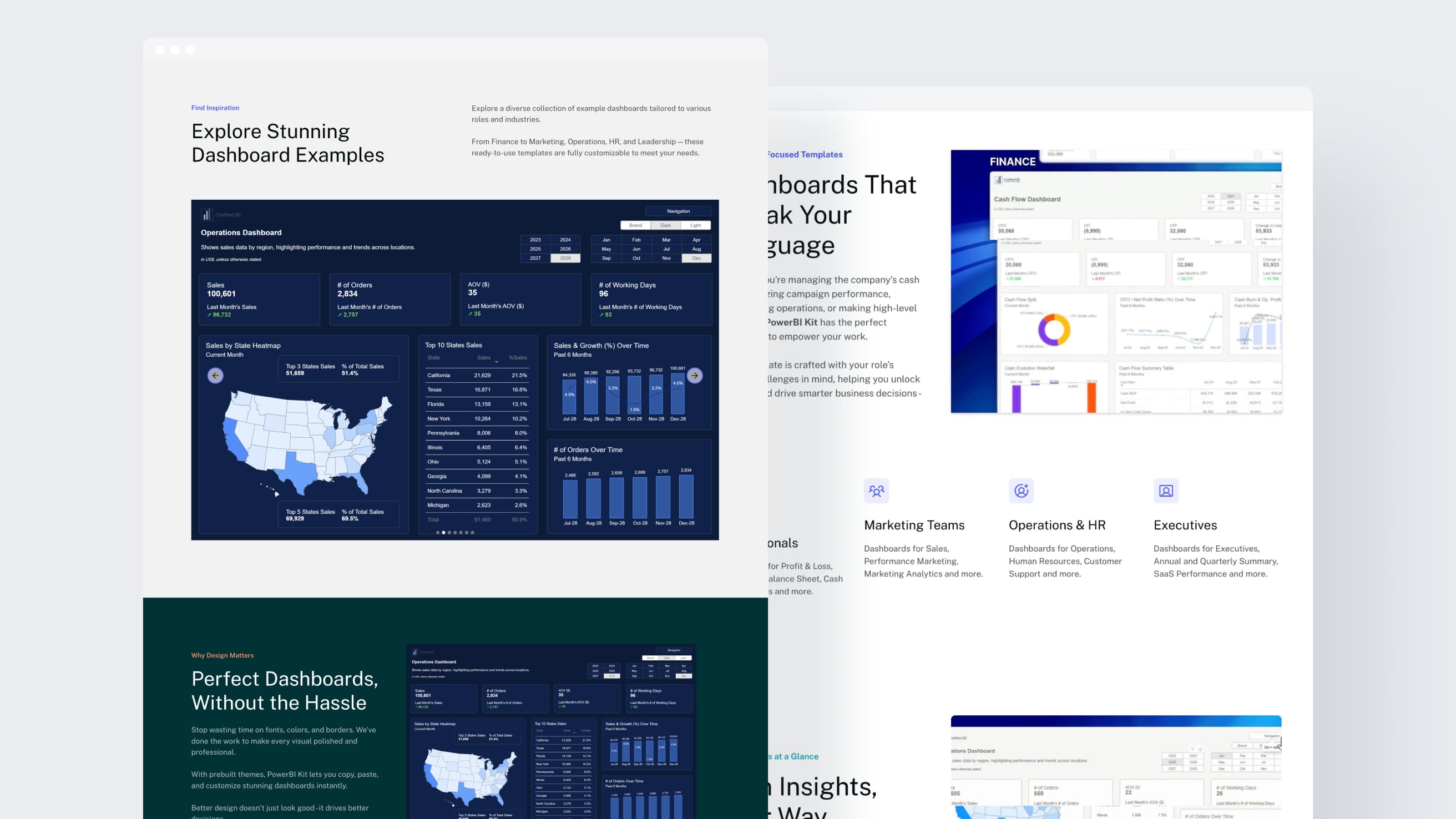 Web Redesign for Power BI Dashboard Platform overview