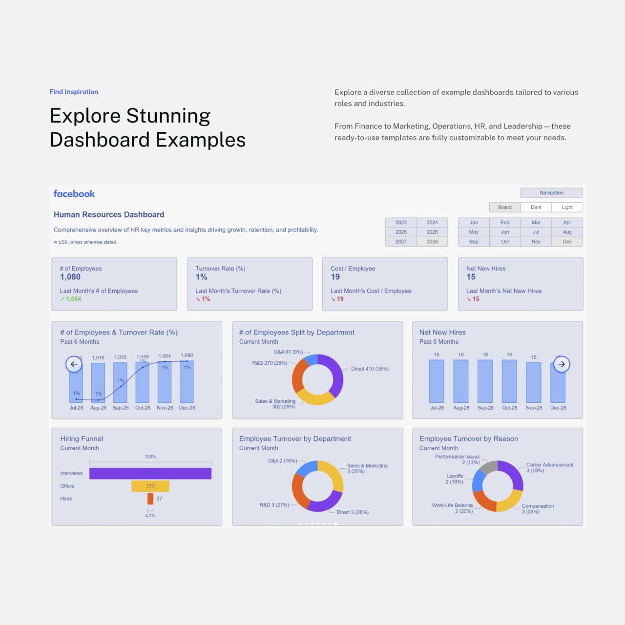 Web Redesign for Power BI Dashboard Platform design components